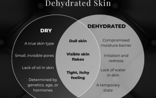 dry vs. dehydrated skin